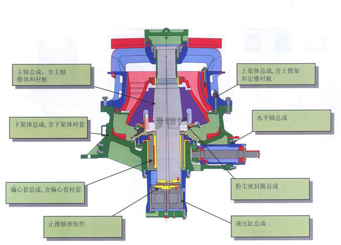 單缸圓錐破碎機結(jié)構(gòu)