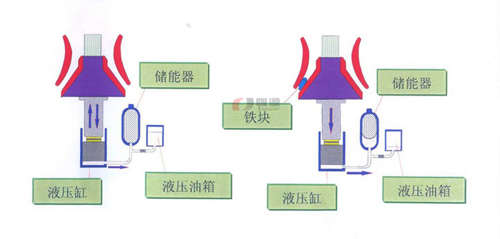 過鐵設(shè)計