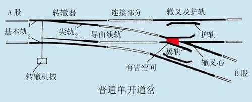 普通單開(kāi)道岔結(jié)構(gòu)圖