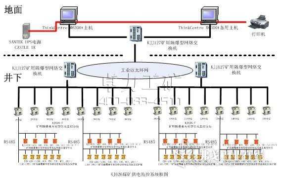 KJ383úV늱O(jin)ϵy(tng)