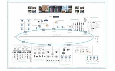 全礦井綜合自動化監(jiān)控系統(tǒng)