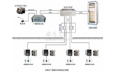 KTT103切換式廣播通訊系統(tǒng)