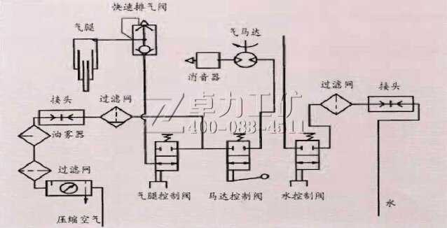 氣動錨桿鉆機工作原理圖