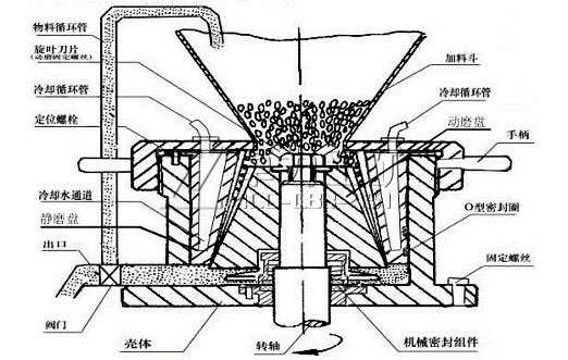 振動(dòng)盤原理結(jié)構(gòu)圖