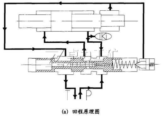 鑿巖機(jī)回程原理圖