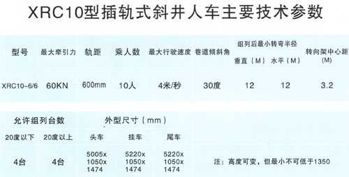 XRC10-6/6插軌式斜井人車(chē)