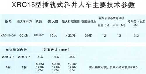 XRC15-6/6插軌式斜井人車(chē)