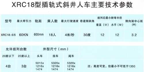 XRC18-6/6插軌式斜井人車(chē)