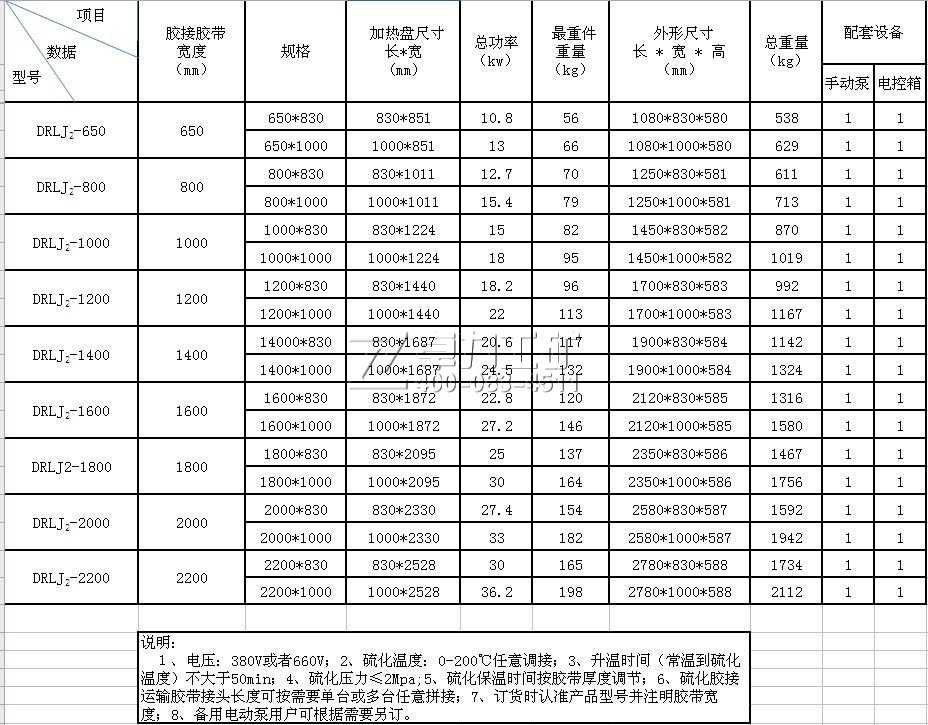 DRLJ系列膠帶硫化器型號(hào)