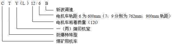 CTY(L)12/6.7.9GB防爆特殊型蓄電池電機(jī)車型號(hào)含義