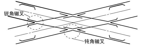 交叉設(shè)備