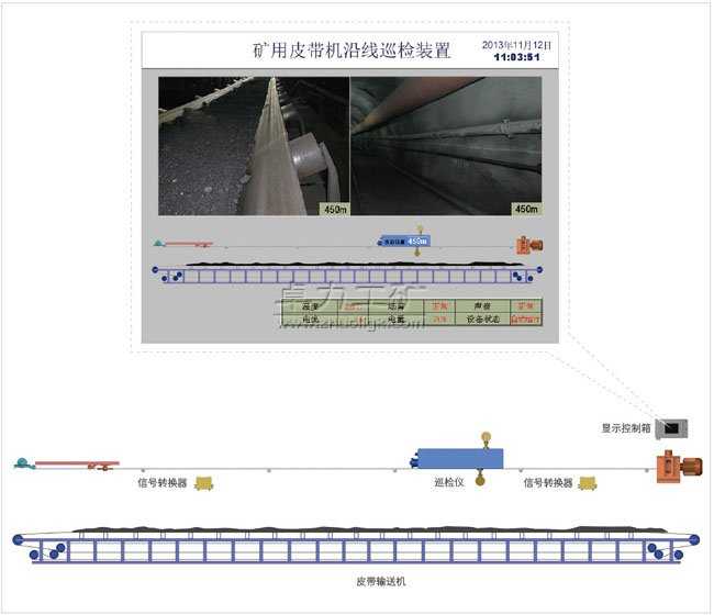 礦用皮帶機沿線巡檢裝置