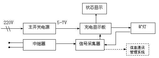 CTF102KAY(ji)(gu)D