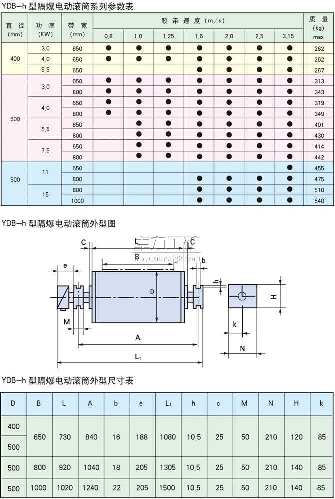 YDB-h隔爆型油冷式電動滾筒基本參數(shù)表、外形尺寸表、安裝尺寸