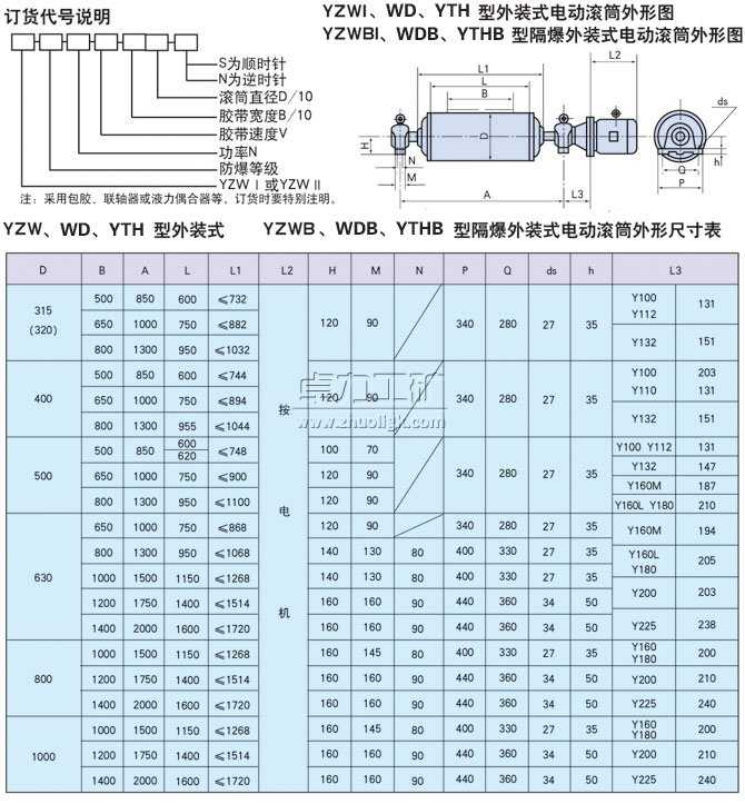 YZW、WD、YTH型外裝式電動滾筒