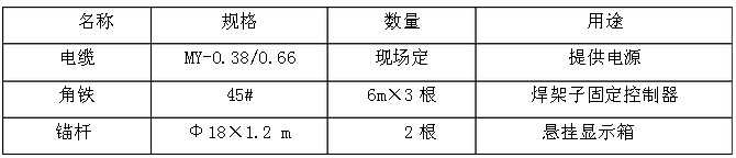 電動(dòng)安裝需備材料