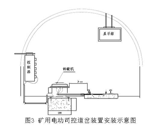 礦用電動(dòng)司控道岔裝置安裝示意圖