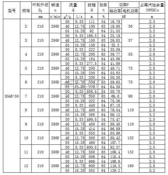 DG46-50×（2～12）型臥式單吸多級鍋爐給水泵