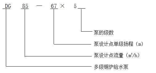 DG型泵臥式單吸多級鍋爐給水泵型號意義