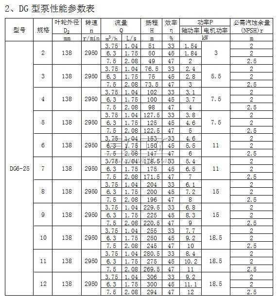 DG6-25×（2～12）型臥式單吸多級鍋爐給水泵