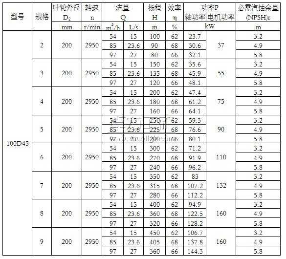 100D45×(2~9)單吸多級節(jié)段式離心泵