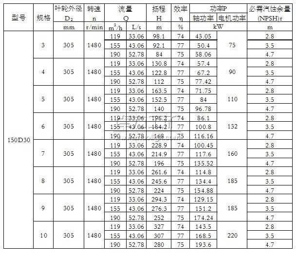 150D30×(3~10)單吸多級節(jié)段式離心泵