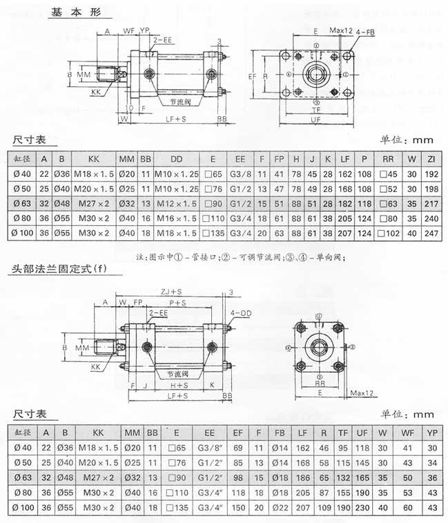 YGQ系列輕型液壓缸