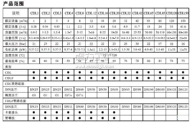 CDLF系列輕型不銹鋼立式多級(jí)泵