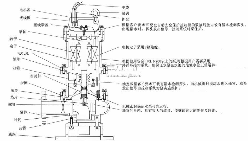 QW型無堵塞移動(dòng)式潛水排污泵結(jié)構(gòu)簡圖