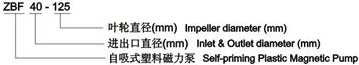 ZBF型自吸塑料自吸泵型號(hào)意義