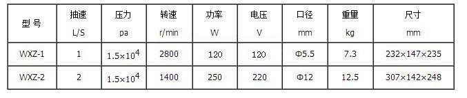 WXZ型無油真空泵型號(hào)及參數(shù)表