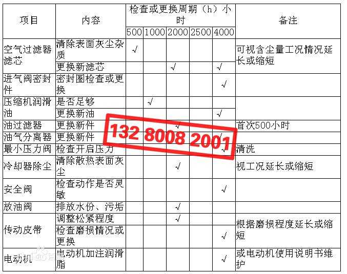 空壓機(jī)配件檢查、更換周期