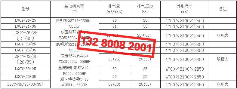 開山LGCY高壓柴動螺桿空壓機(jī)型號及技術(shù)參數(shù)表