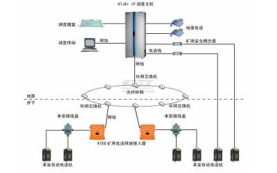 IPW(wng)j(lu)(ni)(sh)ͨӍϵy(tng)