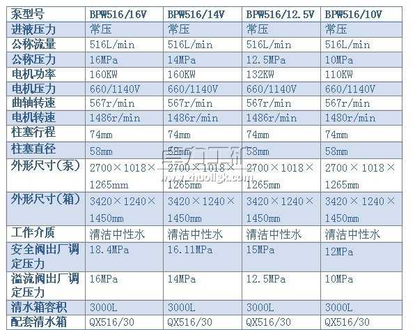 BPW516/16(14、12.5、10)V型噴霧泵