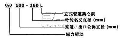 CQB-L磁力管道泵型號意義