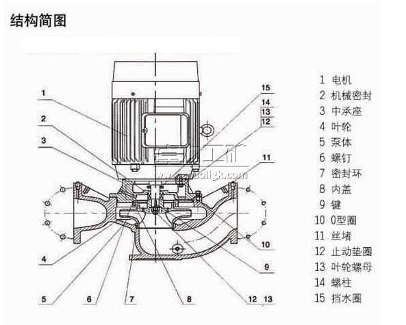 SGB防爆管道泵結(jié)構(gòu)見(jiàn)圖