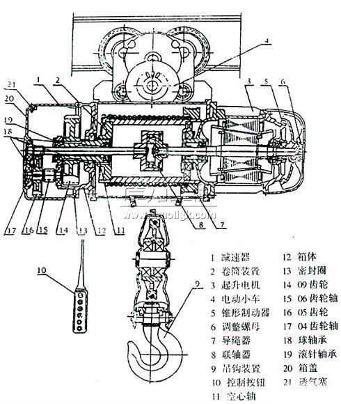 鋼絲繩電動(dòng)葫蘆主要組成部分