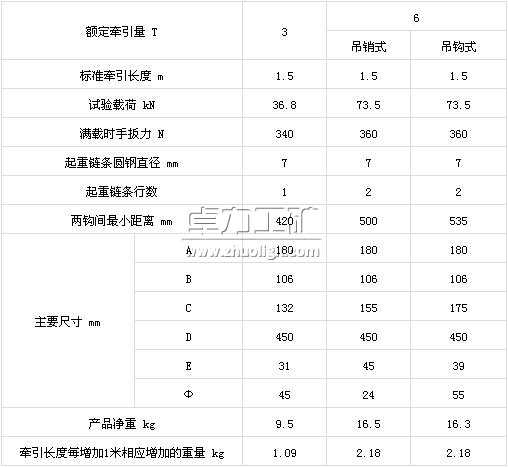 鋁合金環(huán)鏈手扳葫蘆技術參數(shù)