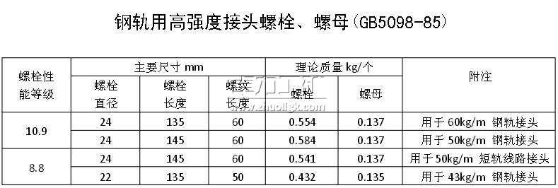 鋼軌用高強(qiáng)度接頭螺栓、螺母(GB5098-85) 