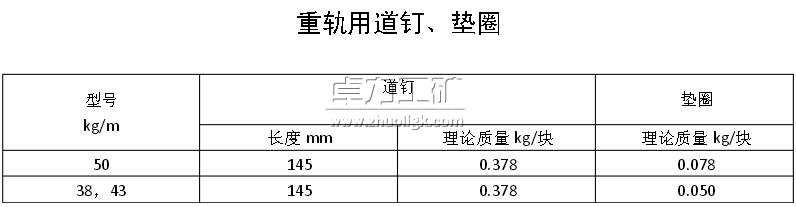 重軌用道釘、墊圈