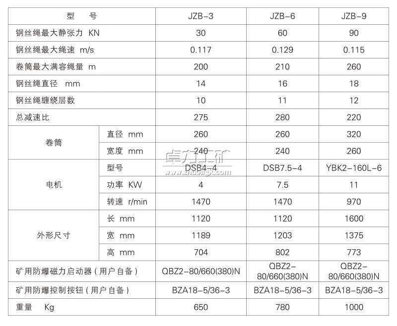 張緊絞車型號及參數(shù)表